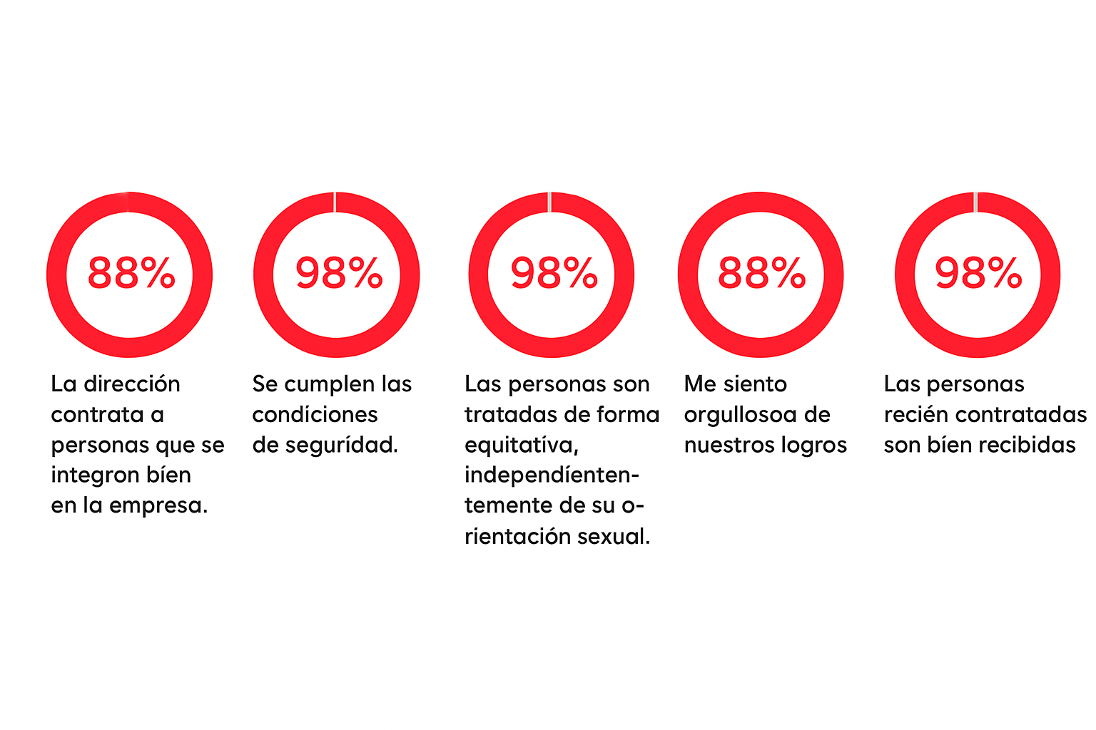 Diagrama de éxito clave